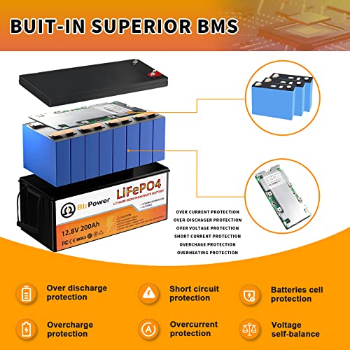 12V 200Ah Lithium Battery for RVs 100 Deals