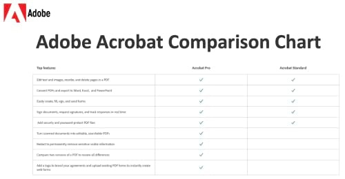 Adobe Acrobat Pro DC | PDF Converter 100 Deals