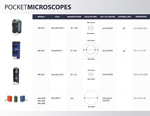 Carson MicroBrite Plus Pocket Microscope Set 100 Deals