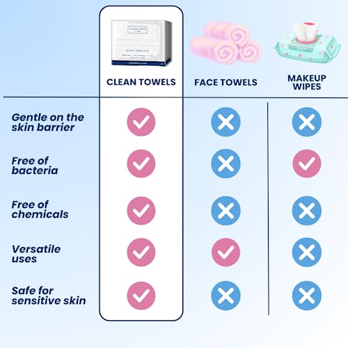 Clean Skin Club XL Face Towels 100 Deals
