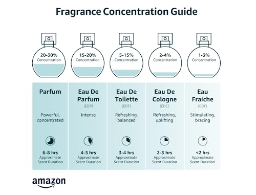 Coco Dolce Women's Perfume Spray - 1.7 oz 100 Deals