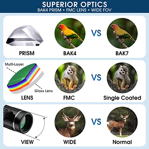 Compact Waterproof Binoculars for Bird Watching 100 Deals