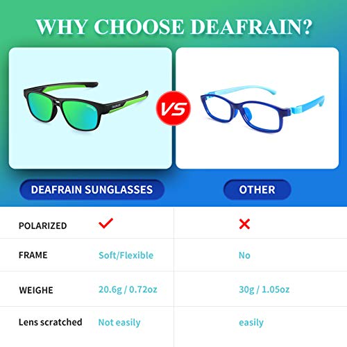 DEAFRAIN Kids Polarized Sports Sunglasses in Blue 100 Deals