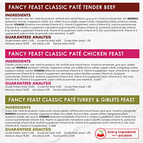 Fancy Feast Classic Pate Variety Pack 100 Deals