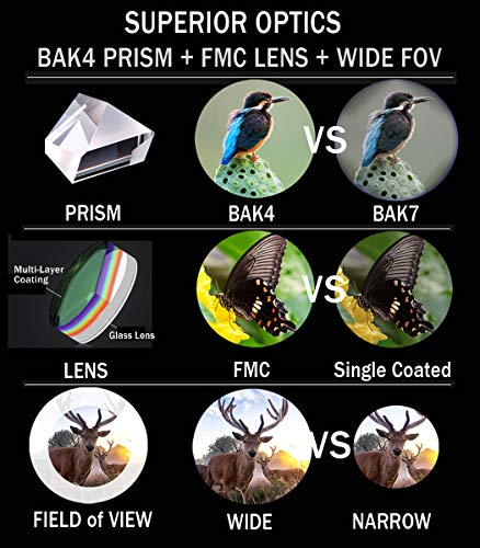 Gosky 10x42 HD Roof Prism Binoculars 100 Deals