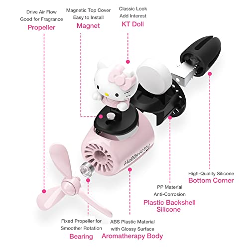 Hello Kitty Car Air Fresheners, Vent Clip 100 Deals