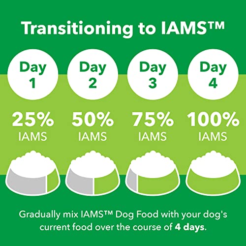 IAMS High Protein Small Kibble Dog Food 100 Deals