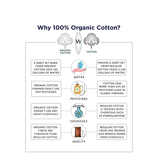LANE LINEN Organic Cotton Queen Sheets Set 100 Deals