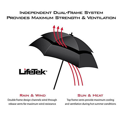 LifeTek Compact Windproof Travel Umbrella - Black 100 Deals