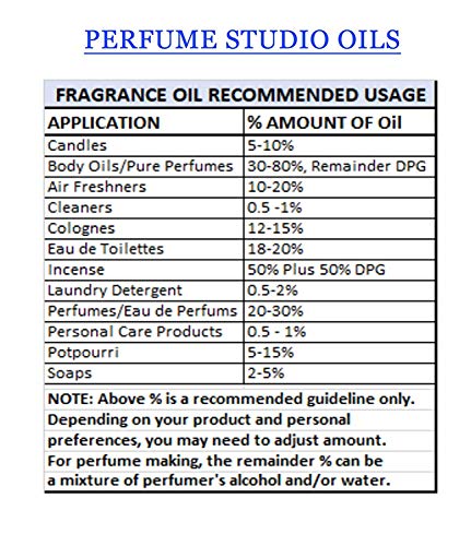 Perfume Studio 3-Pack Fragrance Oils for DIY 100 Deals