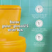 Poo-Pourri Original Citrus Toilet Spray 10mL 100 Deals