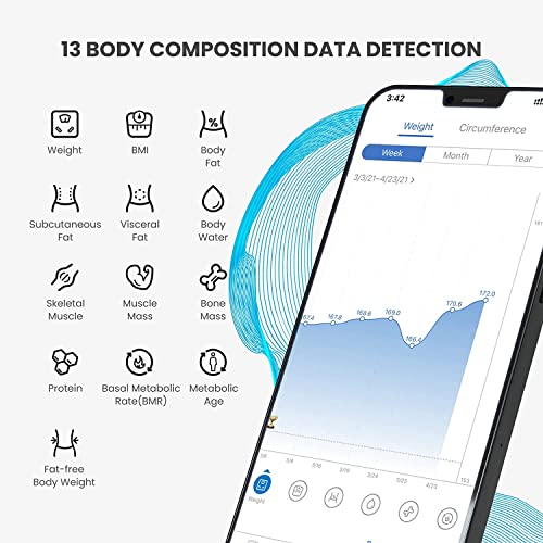 RENPHO Smart Scale: Bluetooth Body Fat Analyzer 100 Deals