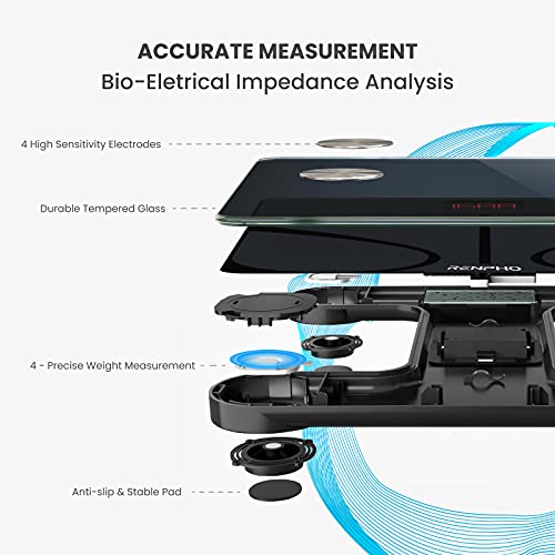 RENPHO Smart Scale: Bluetooth Body Fat Analyzer 100 Deals