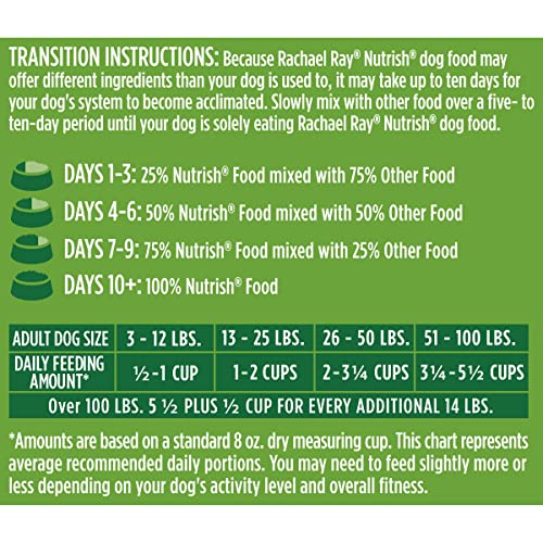 Rachael Ray Nutrish Real Chicken Dog Food 100 Deals