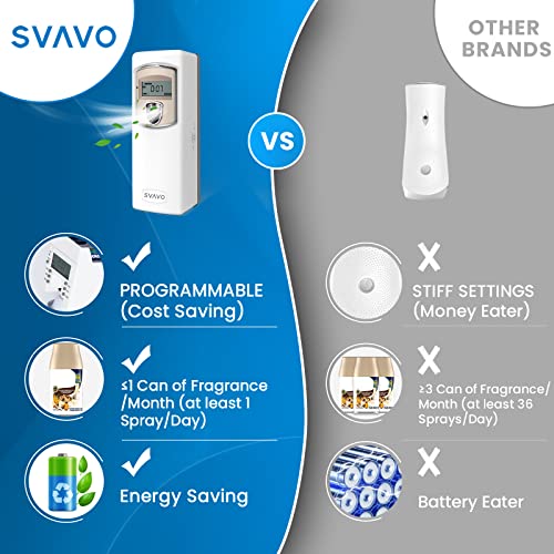 SVAVO Automatic LCD Fragrance Dispenser - White Amazon Home Spray SVAVO