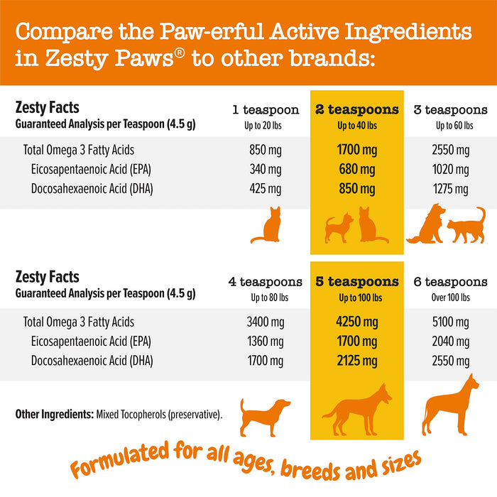 Zesty Paws Salmon Oil for Pets, 32oz Amazon Fish Oil Supplements Pet Products Zesty Paws